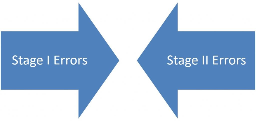 stages of accounting errors