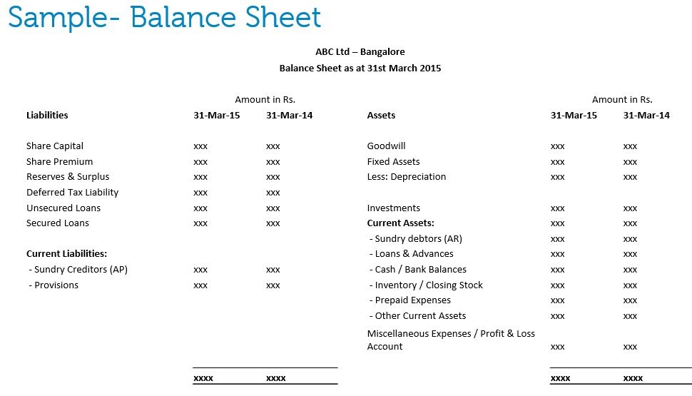 Balance sheet sample