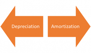 Depreciation amortization, financial asset
