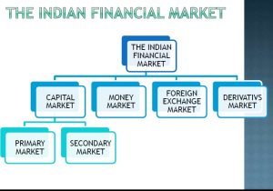 Indian financial system