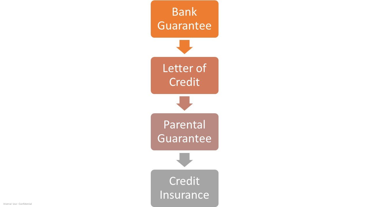 personal loans for cibil defaulters