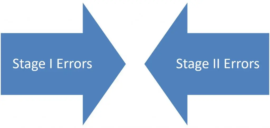 stages of accounting errors