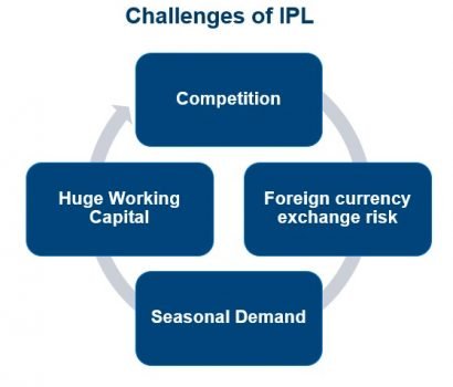 Risk of subscribing to IPL IPO , India pesticides IPO