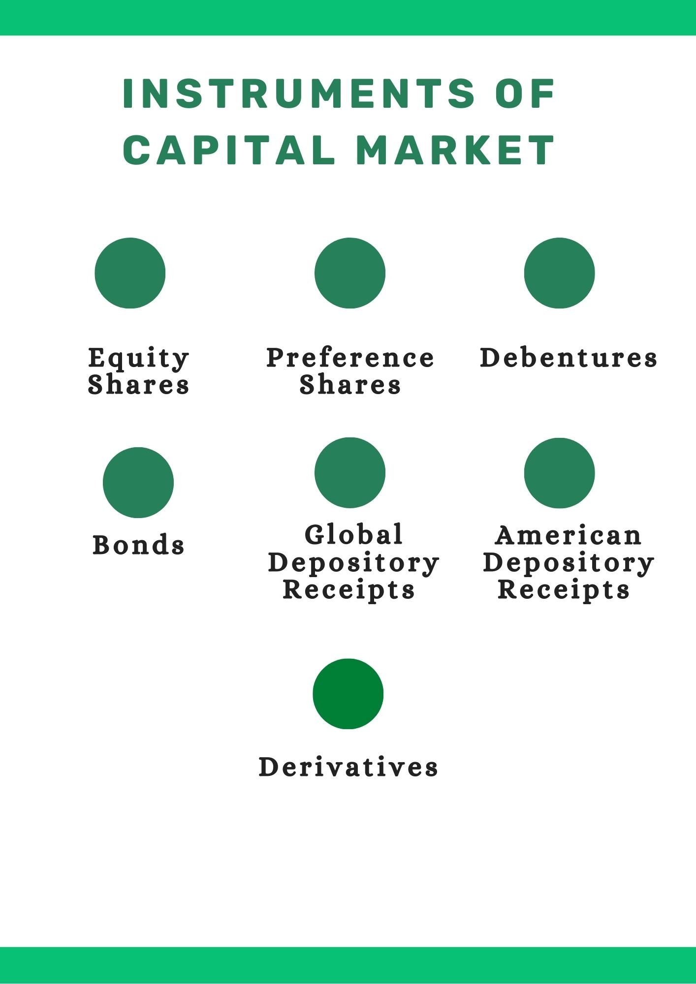 Instruments of Capital Market