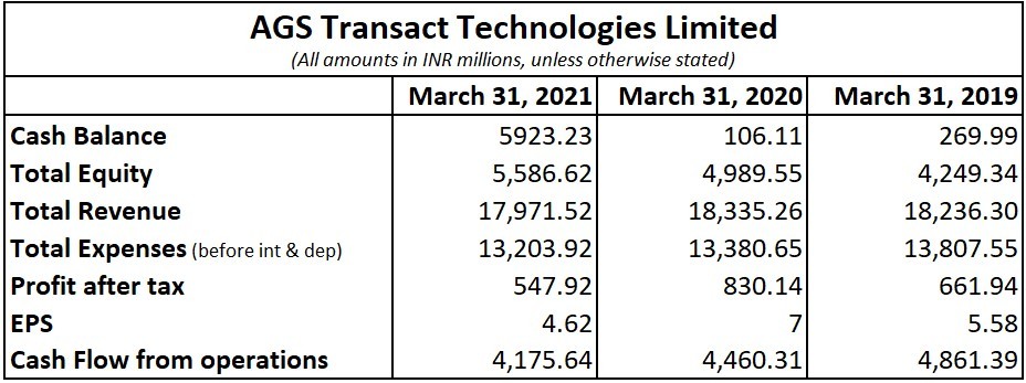ags transact financials and ipo