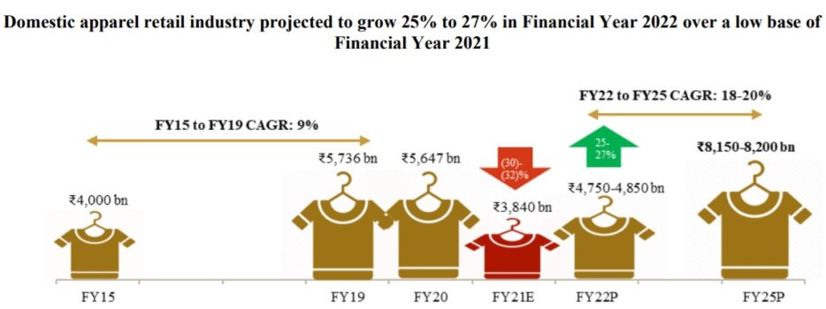 vedant fashions ipo