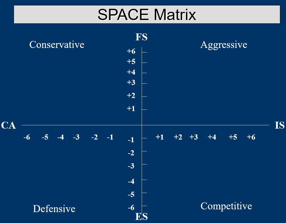 Space Matrix Template